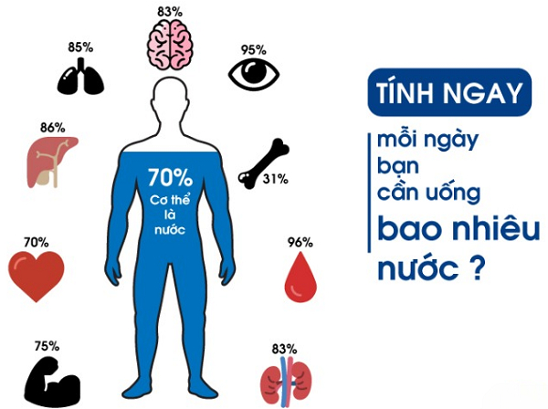 Tính lượng nước cần uống hằng ngày theo cân nặng