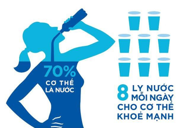 Uống đủ nước mỗi ngày để nâng cao sức khoẻ